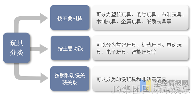 一文看懂玩具产业竞争格局、行业发展现状