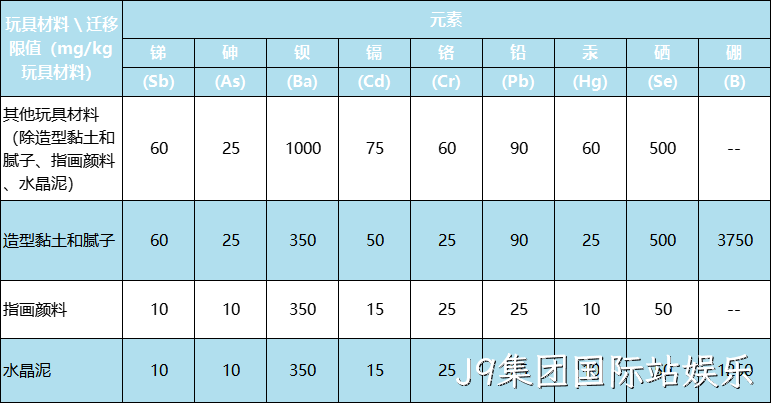新版国际玩具安全标准有什么不同?